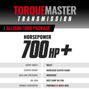 Chevrolet LLY Transmission & Converter Package - BD Diesel - TorqueMaster Chevy Allison 1000, Enhanced Stall, Stage 5 - `04-`06